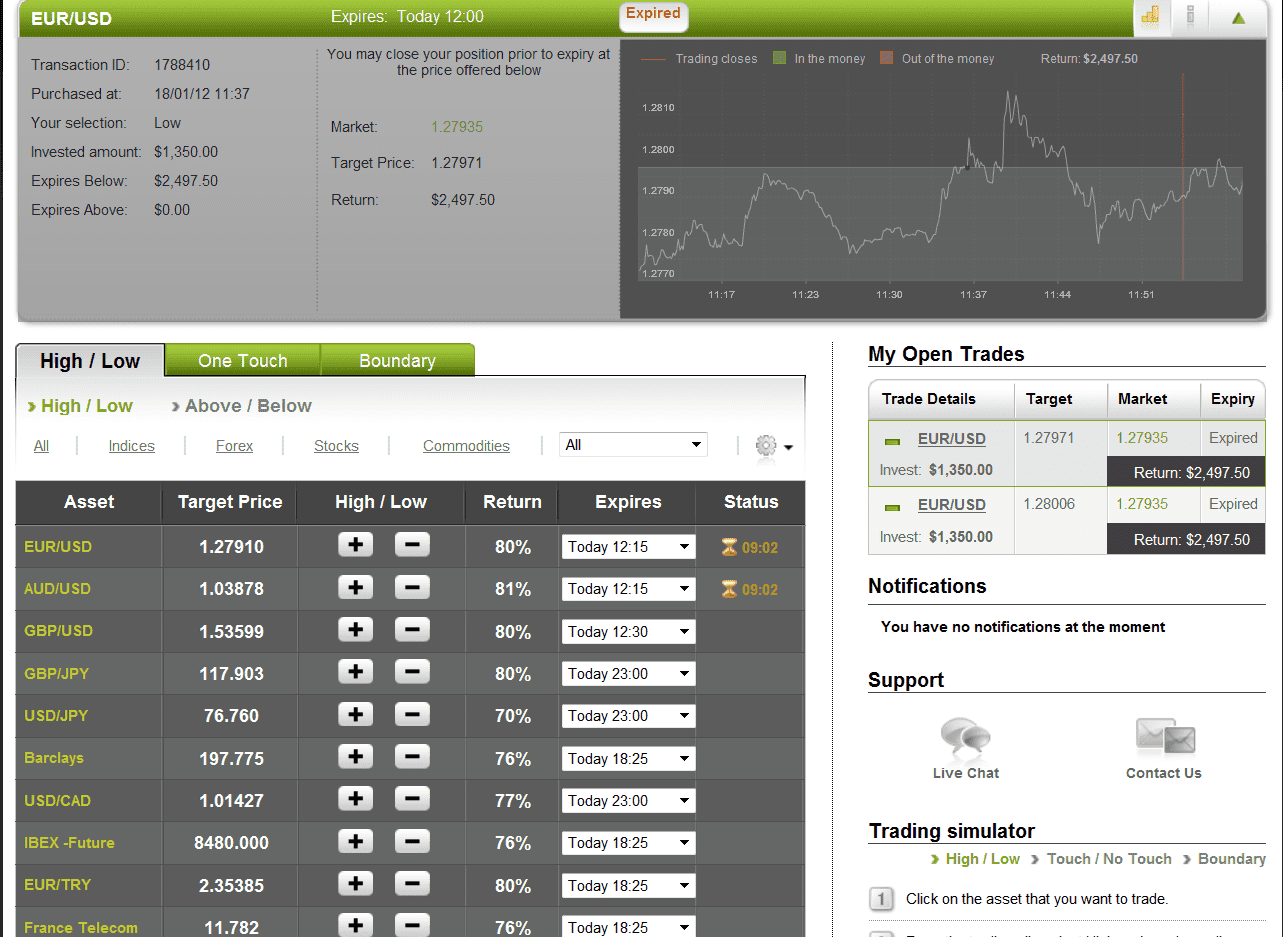 Successful EUR/USD Trade on January 18, 2012 Successful EUR/USD Trade on January 18, 2012